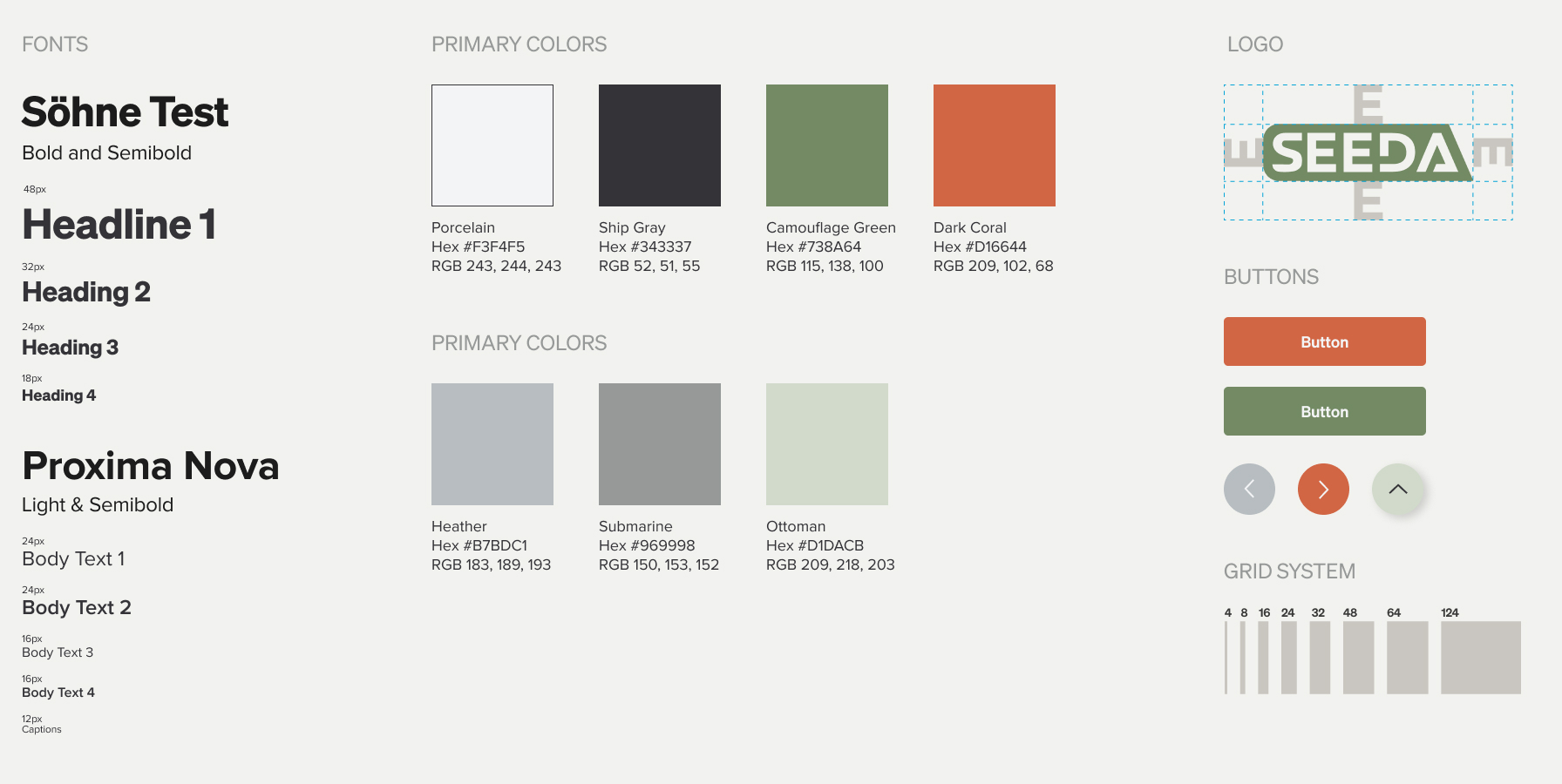 User flow for "read-only" users