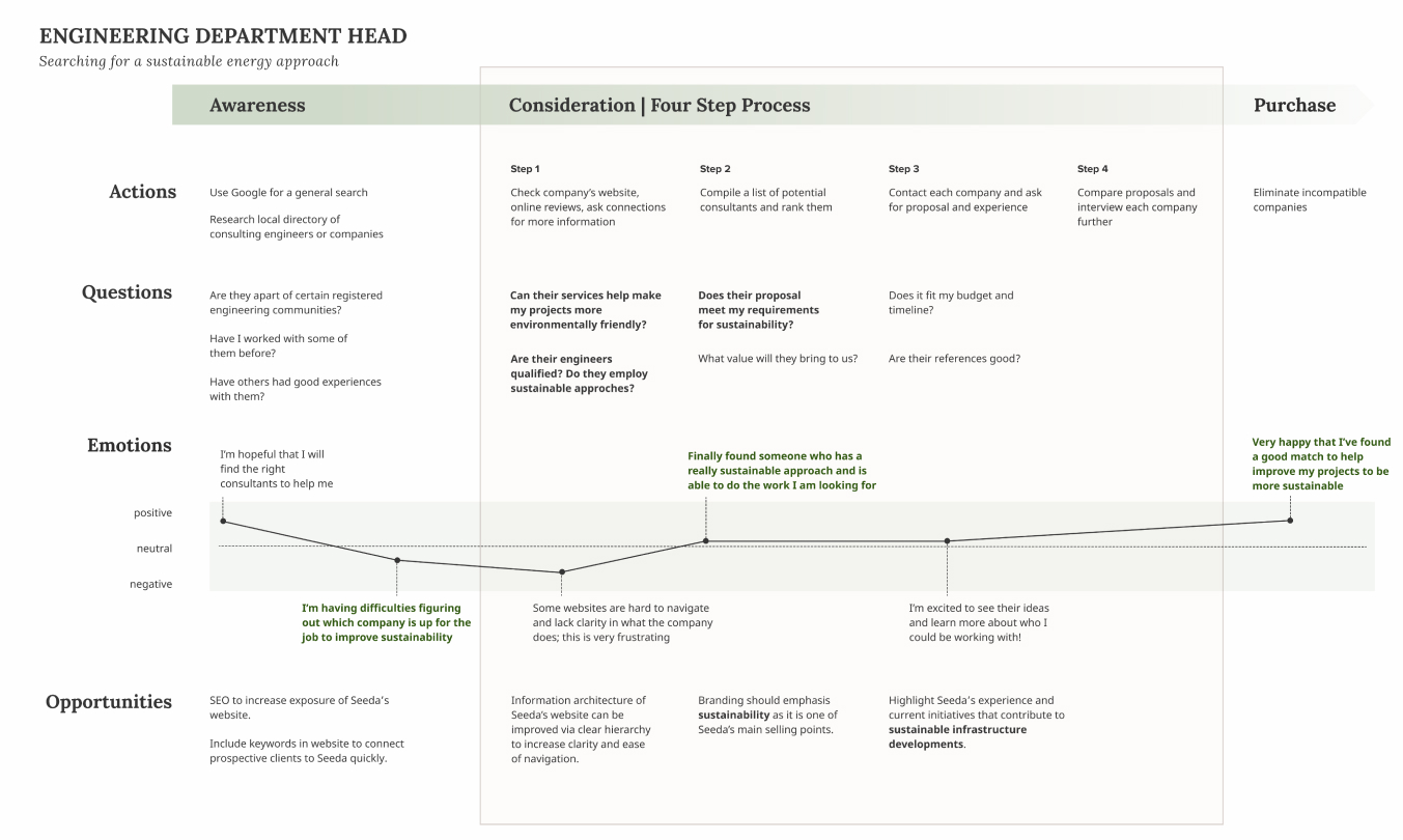 User flow for "read-only" users