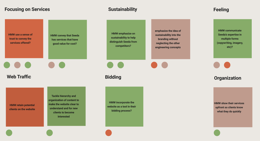 User flow for "read-only" users